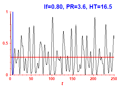 Survival probability